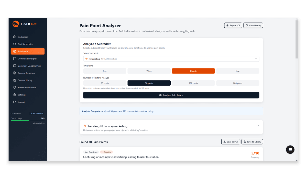 Pain Points Analysis - Click to zoom