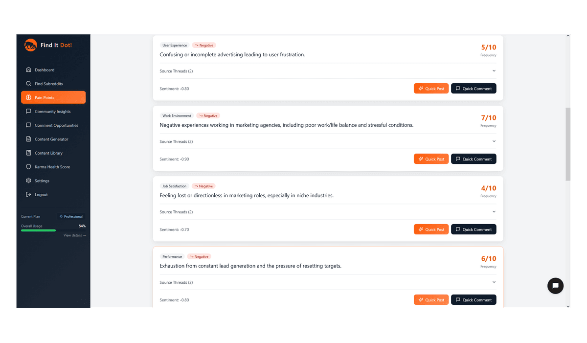 Pain Point Details - Click to zoom